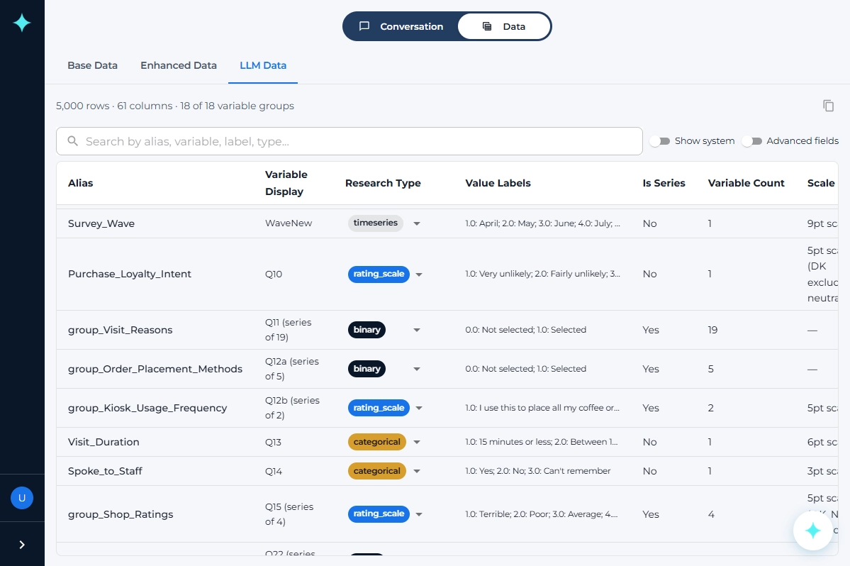 A dashboard of TruStatMind, one of TruStrata's AI tools for data analysis